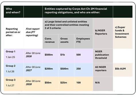 s2 license requirements|Climate.